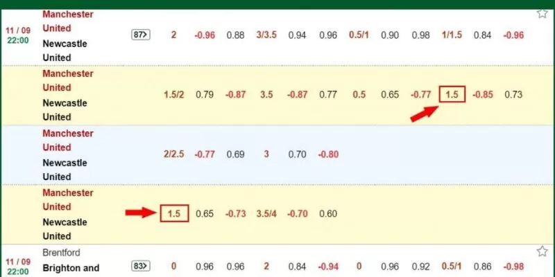 K&egrave;o ch&acirc;u &Aacute; c&oacute; nhiều người tham gia nhất khi chơi cược b&oacute;ng&nbsp;&nbsp;