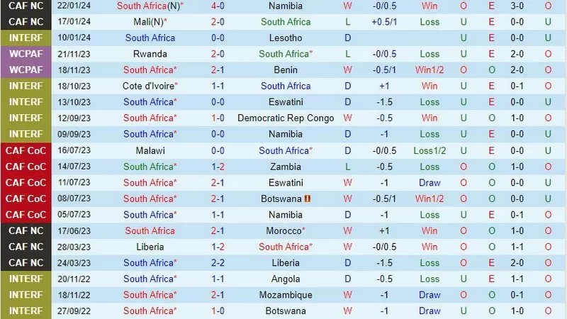 V&iacute; dụ v&agrave; c&aacute;ch t&iacute;nh tiền k&egrave;o trong c&aacute;c trường hợp cho bet thủ&nbsp;