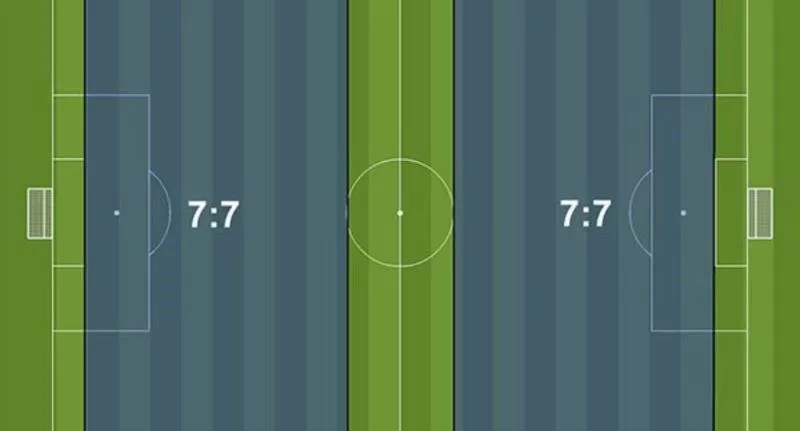 Số lượng cầu thủ tr&ecirc;n s&acirc;n như thế n&agrave;o?